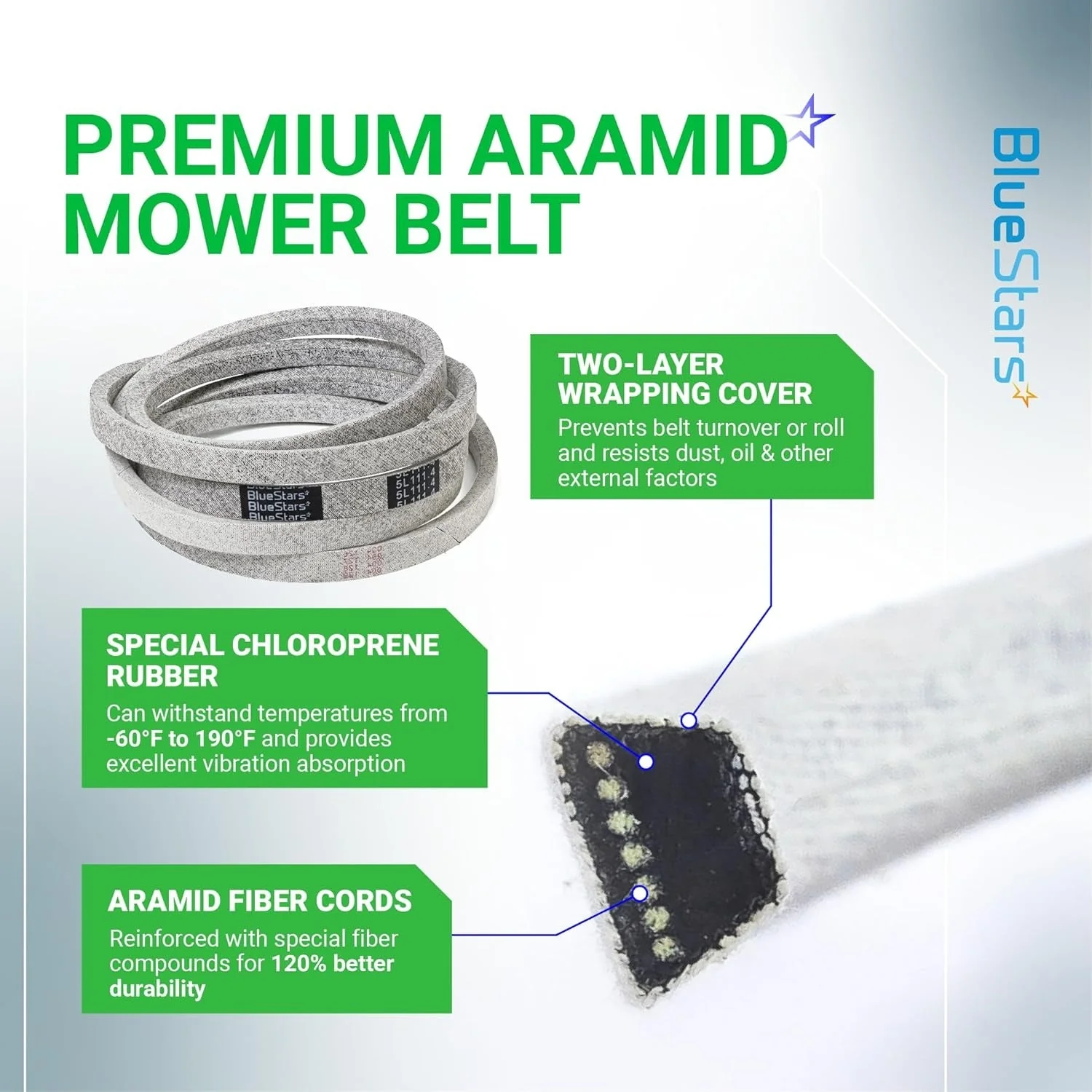 [Lifetime Warranty] M154958 Mower Deck Belt - Compatible with 48" Decks John Deere GT235 X300 345 X320 325 GT275 | 111.4" x 5/8" - Image 5