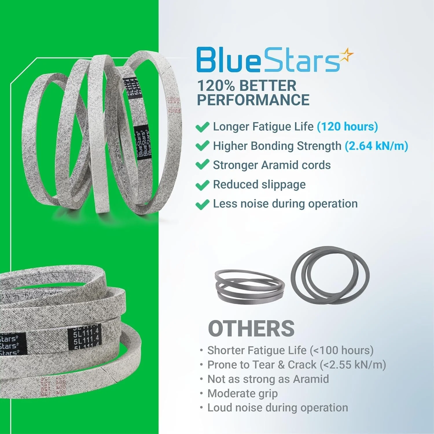 [Lifetime Warranty] M154958 Mower Deck Belt - Compatible with 48" Decks John Deere GT235 X300 345 X320 325 GT275 | 111.4" x 5/8" - Image 9