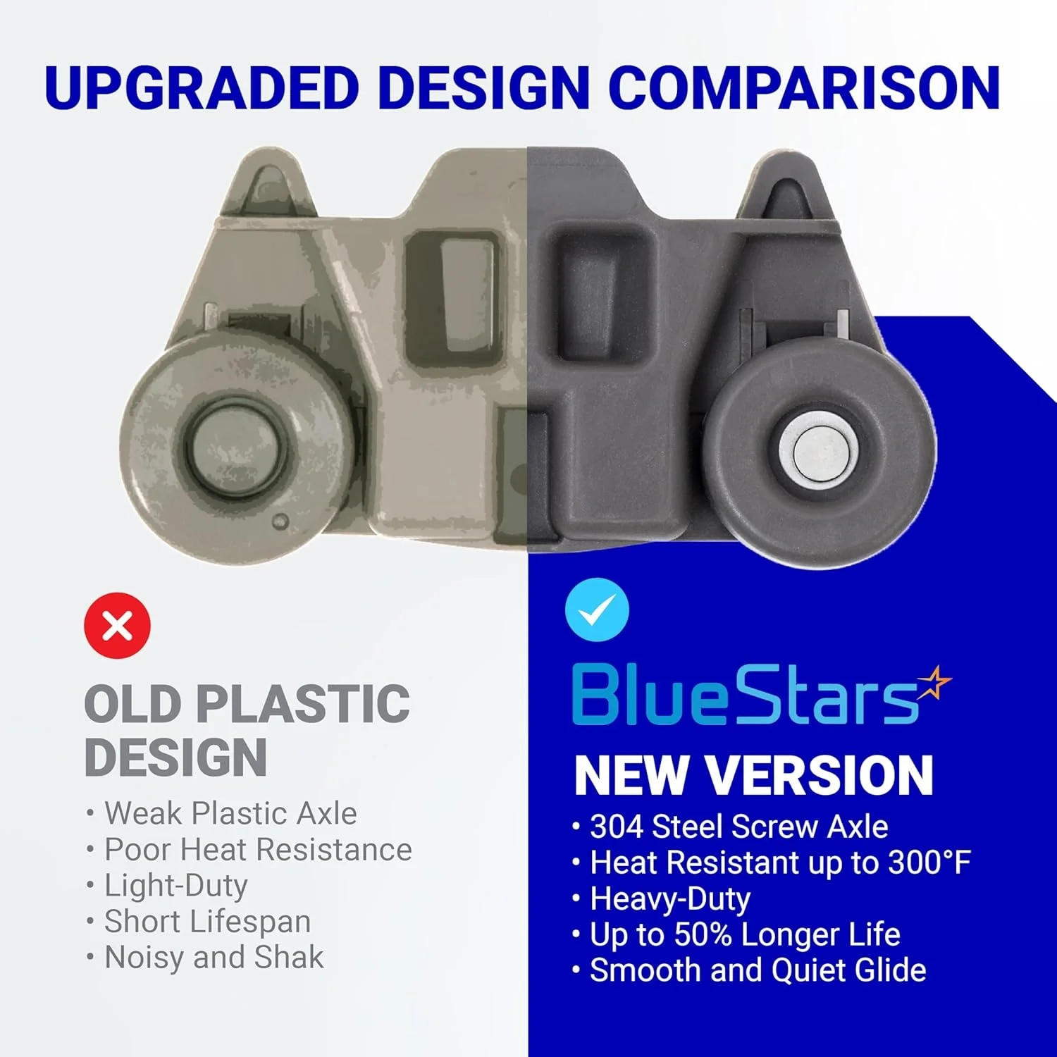 [Lifetime Warranty] W10195416 Dishwasher Lower Dish Rack Wheel - For KitchenAid Whirlpool Kenmore Dishwashers - Replaces AP5983730 W10195416V PS11722152 - Pack of 2 - Image 6
